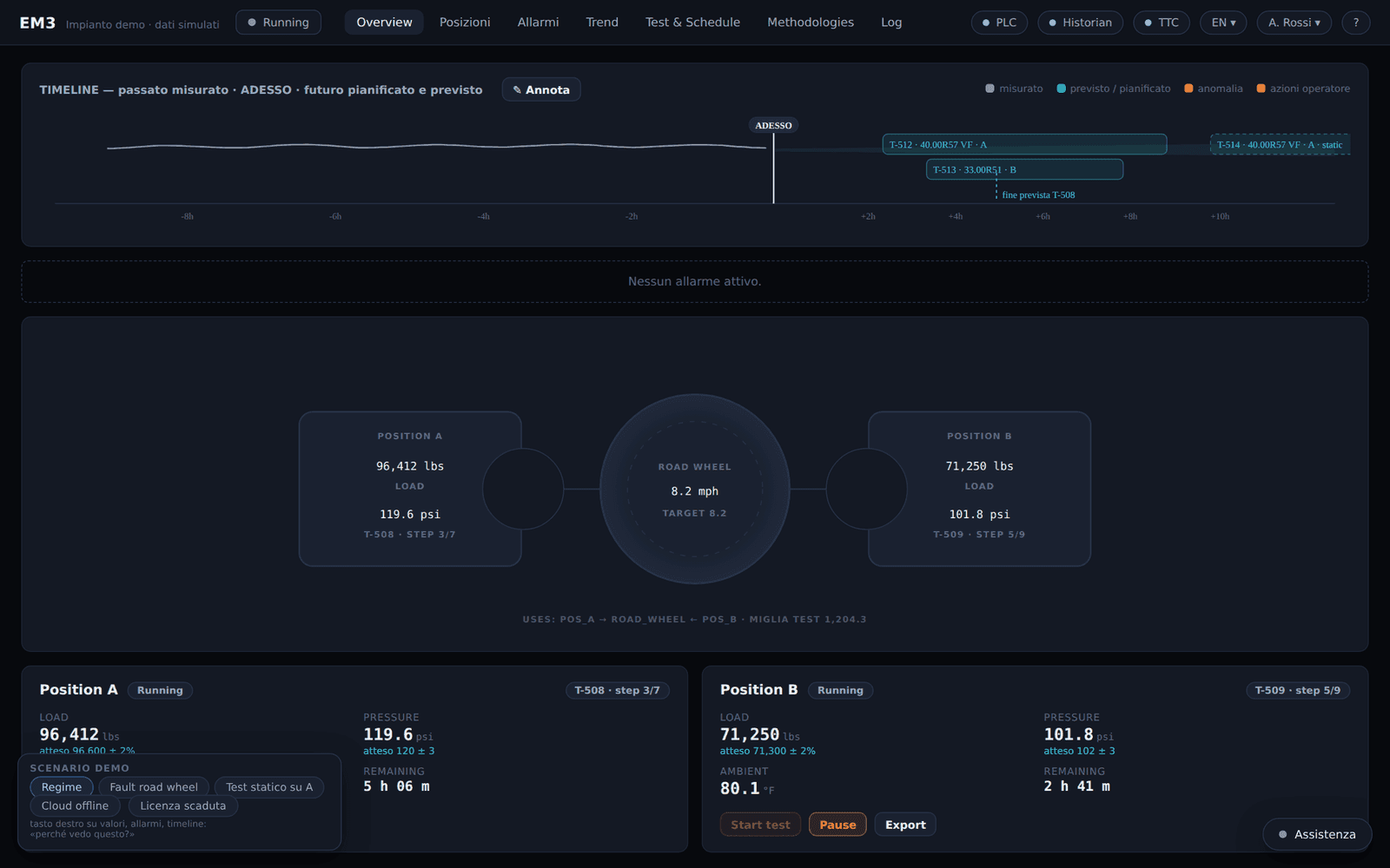 Il mockup del runtime: timeline con passato misurato e futuro pianificato, e la schermata di regime quasi vuota