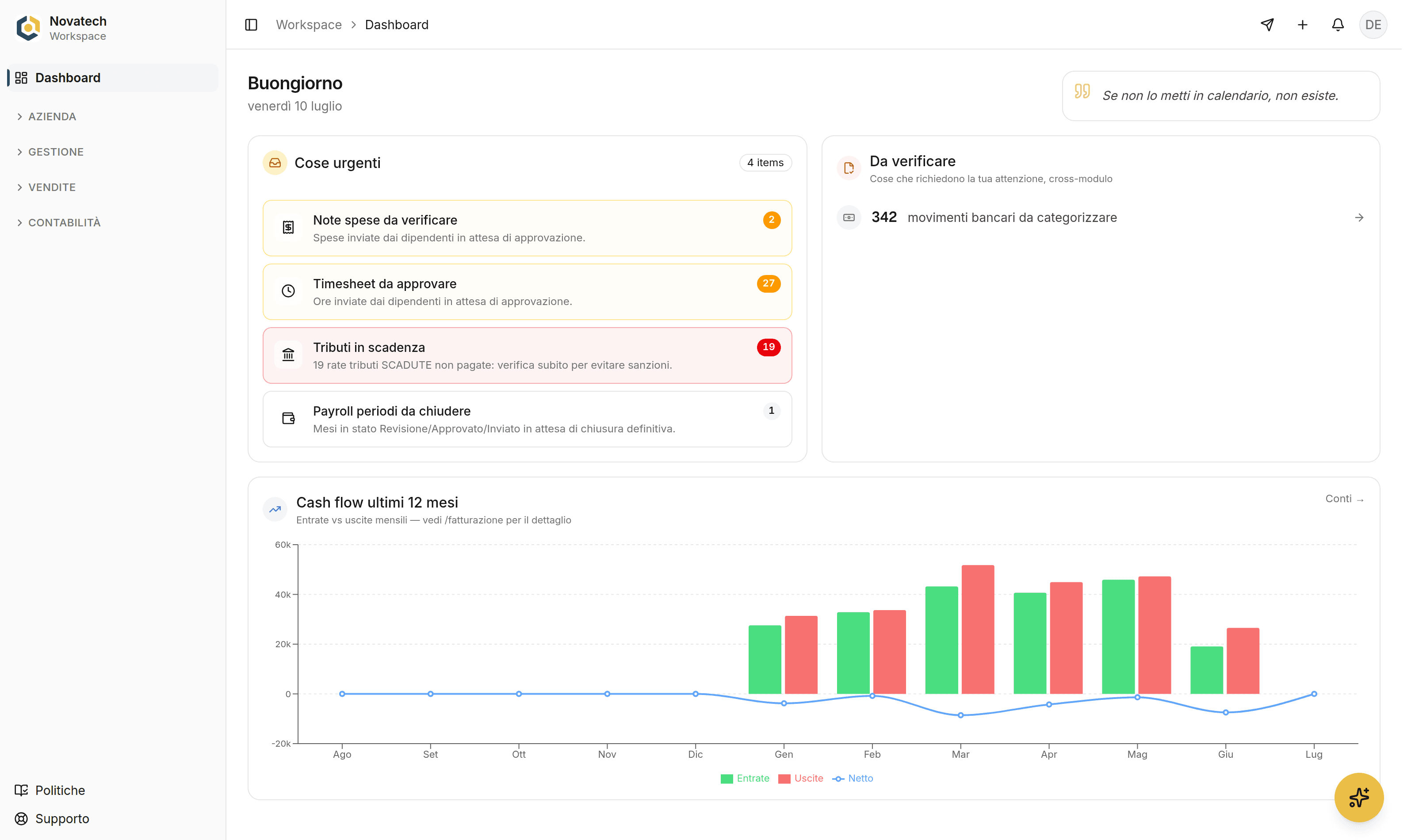 La dashboard di Pleya con lo stato di progetti, fatture e scadenze