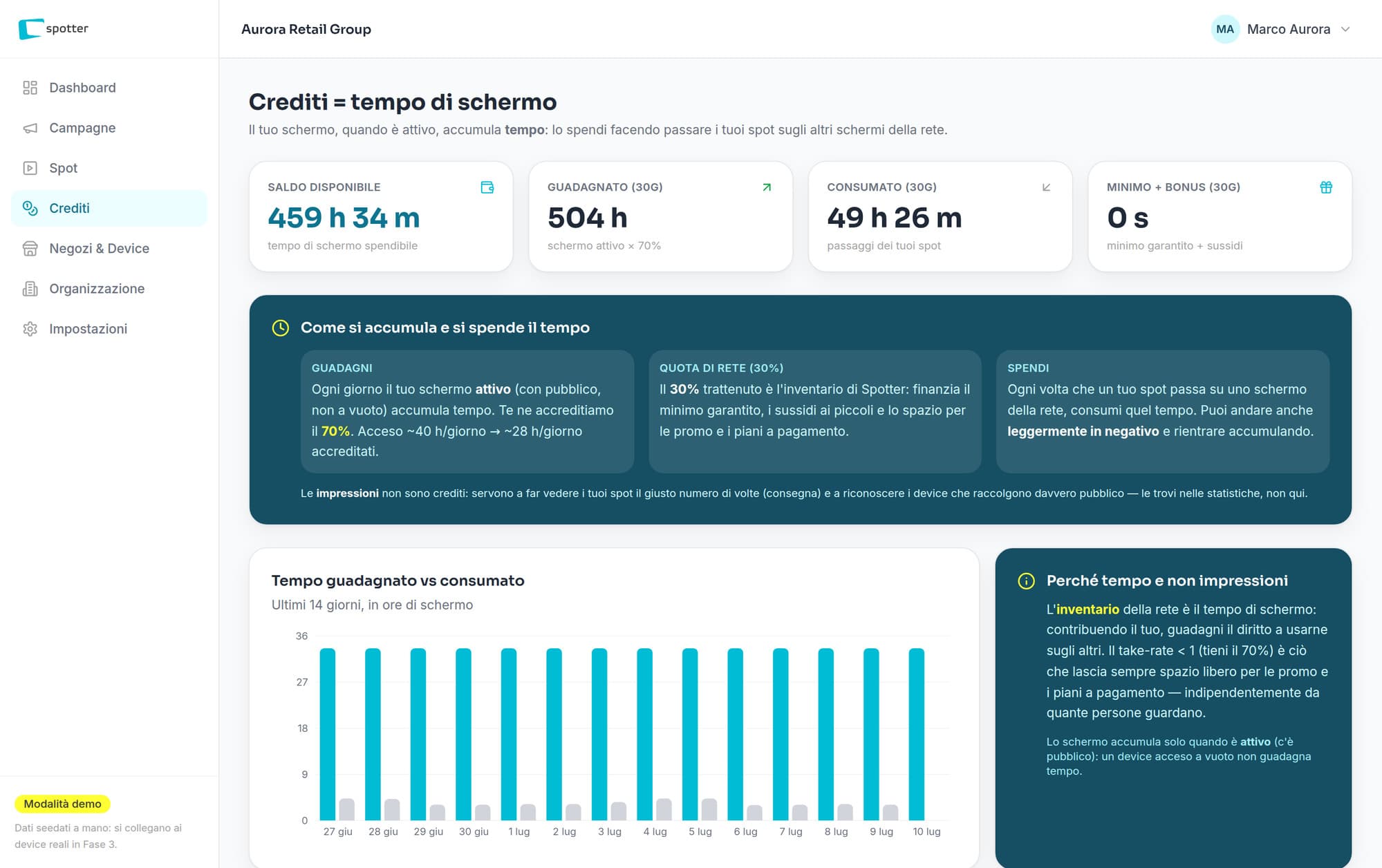 La web app di Spotter: pianificazione dei contenuti